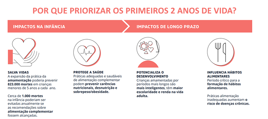 Por que priorizar os primeiros 2 anos de vida?